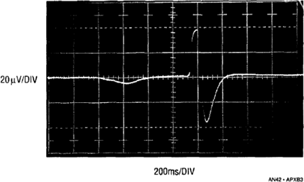 Figure B3. A Ceramic Capacitor Responds to Light Pencil Tapping.