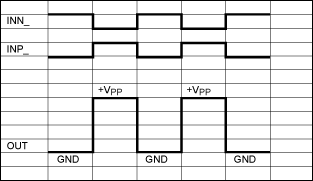 図8. ユニポーラ正アプリケーションでMAX4940とMAX4968を使用したパルスとスイッチの信号タイミング図