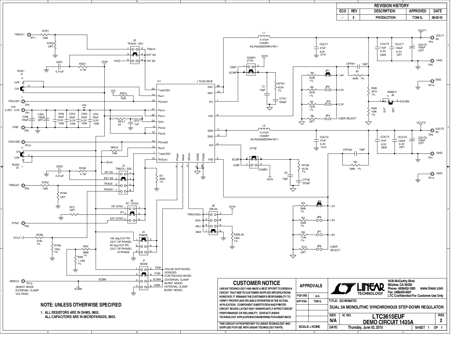 eval board