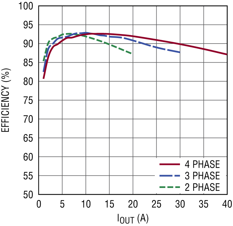 schematic 3