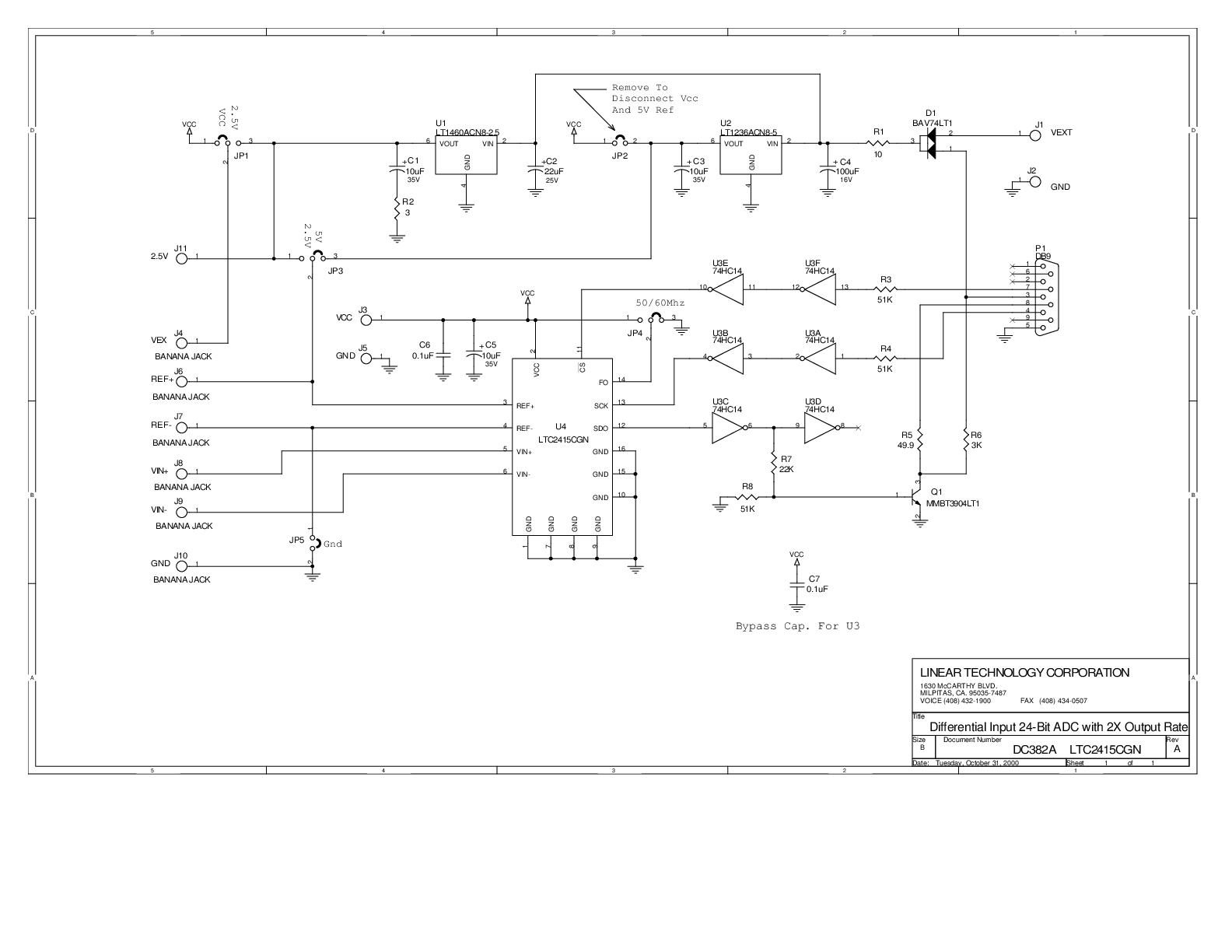 eval board
