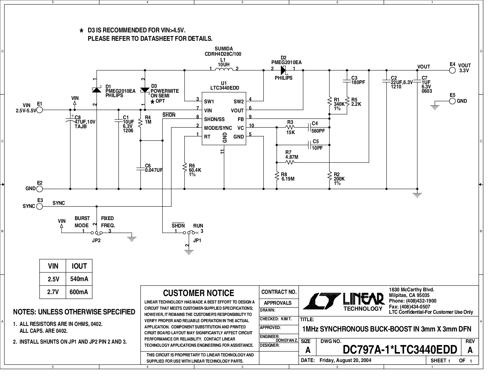 eval board