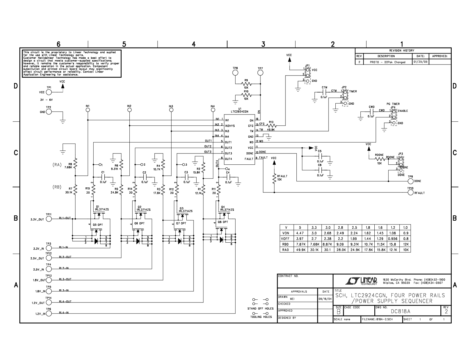 eval board