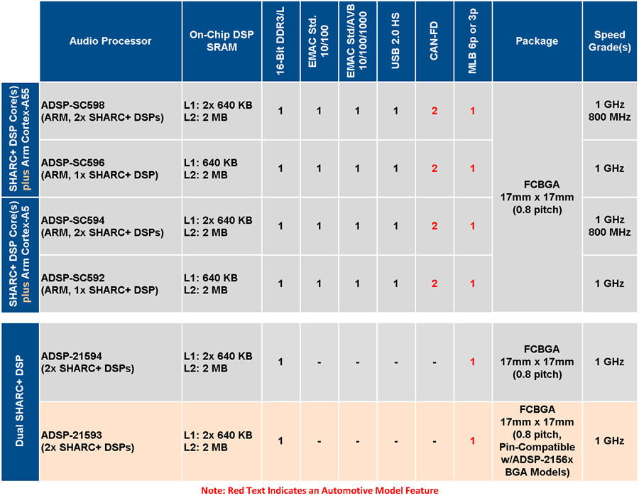SC59x-2159x Selection Table