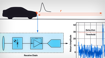 See LIDAR Research in Action