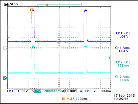Figure 3. 100mA DC and 600mA transient current loading at 20Hz, 10% duty cycle.