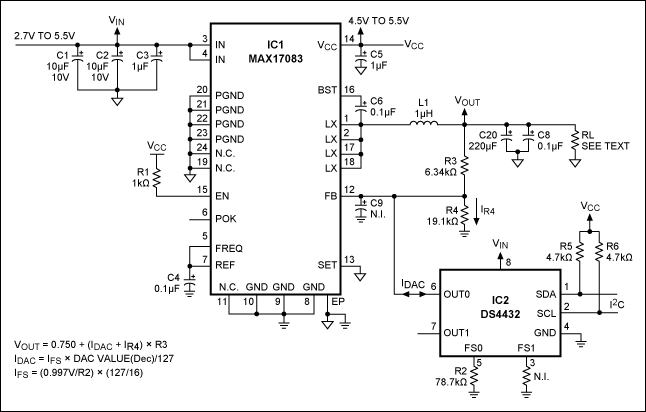 Figure 1. Using the DS4432 I²C-controlled digital-to-analog converter (DAC) to inject current into the feedback node of the MAX17083 step-down regulator enables I²C control of the regulator's output voltage.