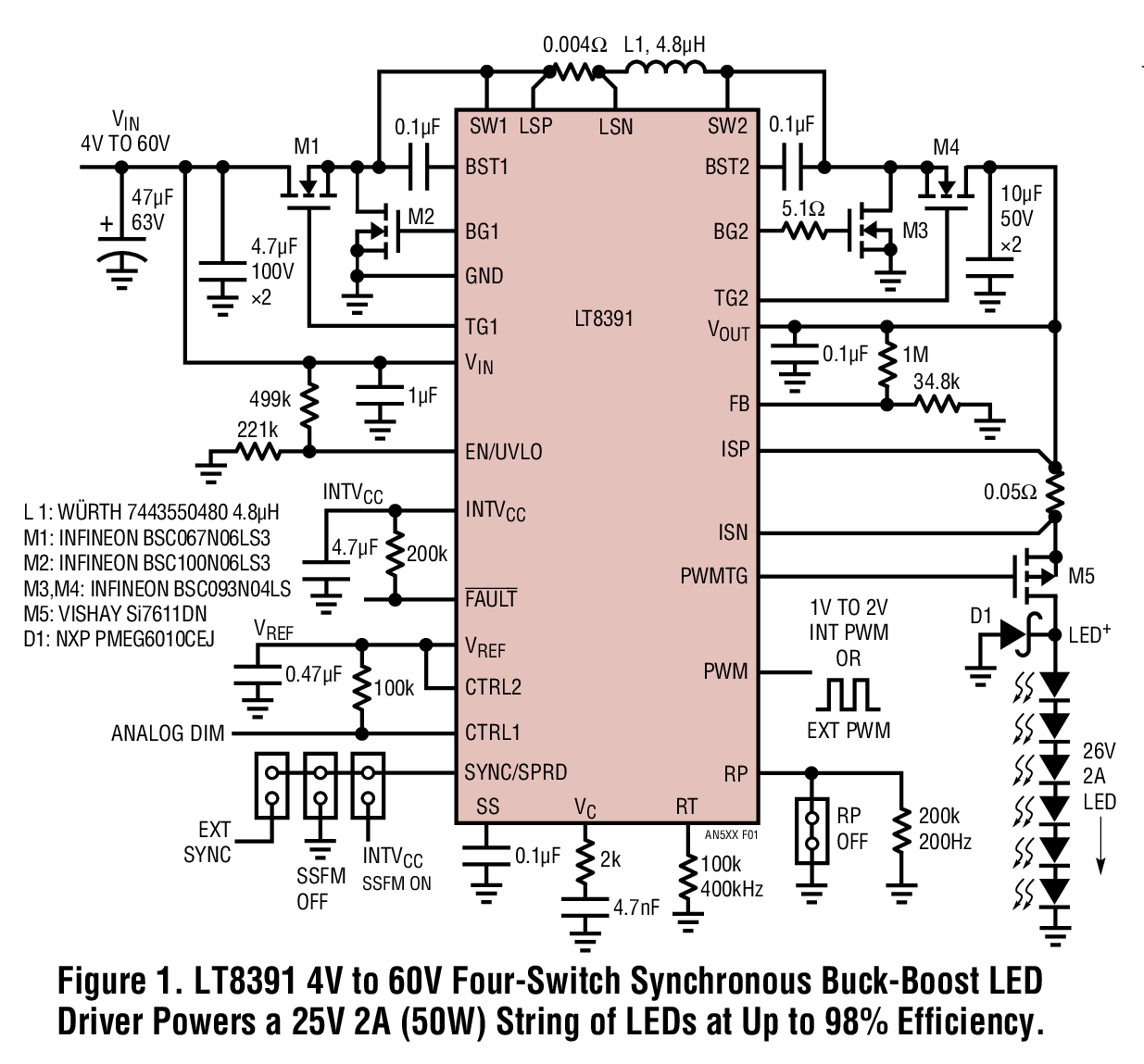 図 1．25V 2A（50W）の LED ストリングを最大効率 98% で駆動する、LT8391 4V～60V 4 スイッチ同期整流式昇降圧 LEDドライバ