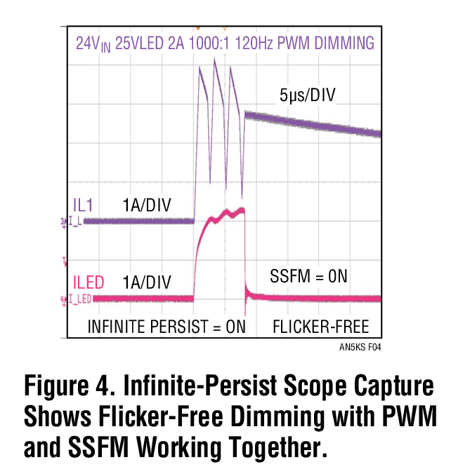 図 4．PWMとSSFM の同時動作によるちらつきのない調光を示す Infinite Persist スコープのキャプチャ