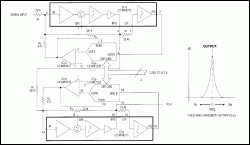 Figure 1. Three ICs—a dual filter, dual op amp, and a dual D/A converter—form an adjustable bandpass circuit that maintains a constant 500Hz bandpass over the center-frequency range 5kHz to 20kHz.