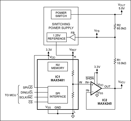 Figure 1. By introducing a solid-state potentiometer (IC1) and buffer amplifier as shown, you can digitally control the power supply