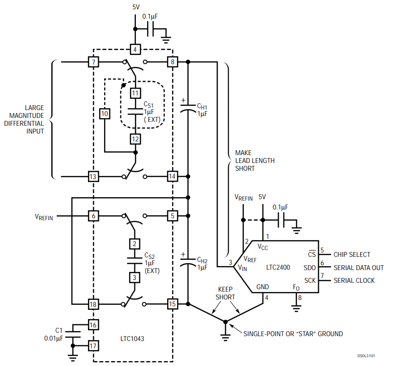 Figure 1. Differential Input 24-Bit A/D Converter with Half-Scale Zero for Bipolar Input Signals.