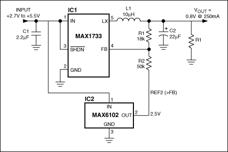Figure 1.  A voltage reference with 2.5V output (IC2) allows the buck regulator (IC1) to produce an output voltage of 0.8V.