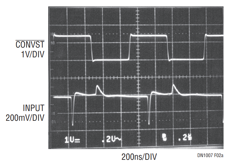 Figure 2a. Input Signal Applied to an LTC1410 Driven by an LT1006.
