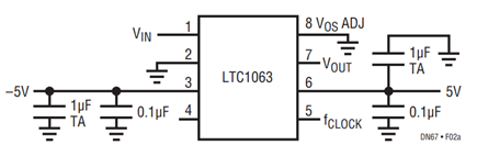 Figure 2a. LTC1063 Operating as a Clock-Sweepable Lowpass Filter.