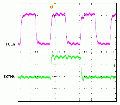 図5. TSYNCパルス幅を広げた後の、オシロスコープで記録したTSYNCとTCLK間の送信側タイミング。