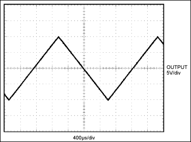 Figure 2. Voltage-follower output for a 400Hz triangle-wave input.