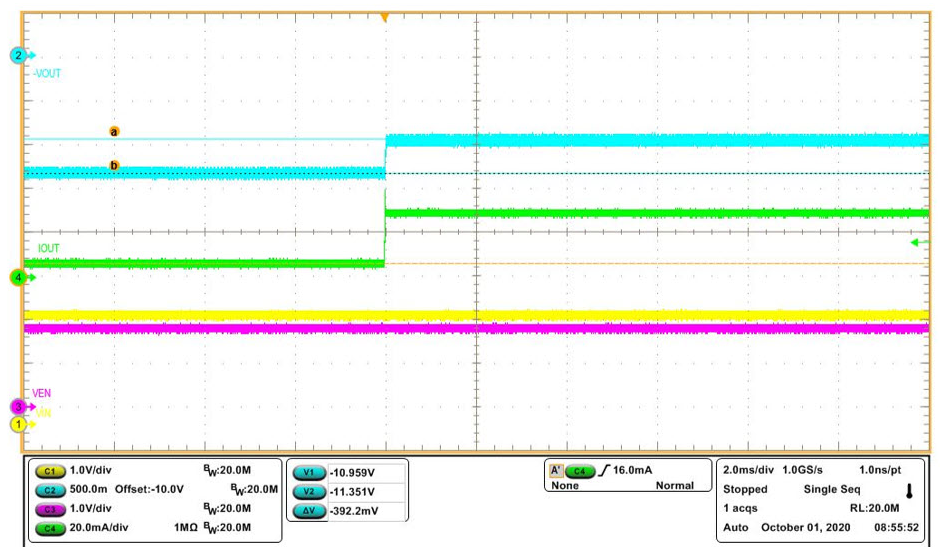 Figure 9. Load transient performance without op-amp.