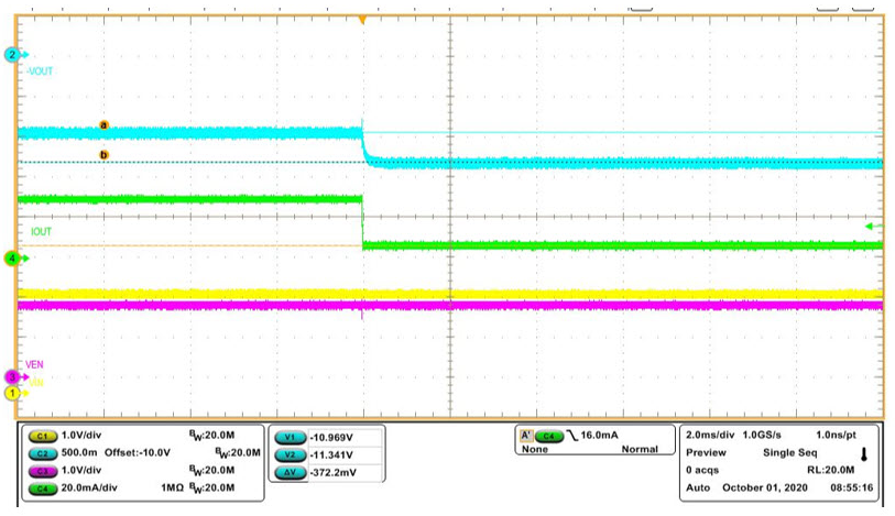 Figure 10. Load transient performance without op-amp.