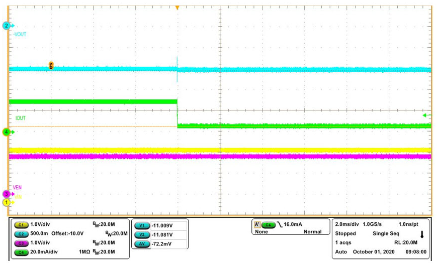 Figure 15. Load transient performance using an op-amp circuit.