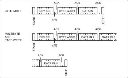 Figure 2. Write mode