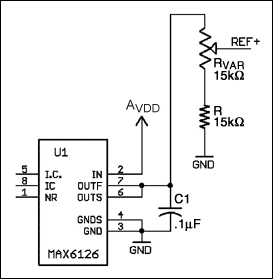 図1. MAX6126と、REF+ = V<sub>OUT</sub>でREF- = GNDの分圧器。V<sub>OUT</sub>の想定範囲 = 1.5V～2.5V。
