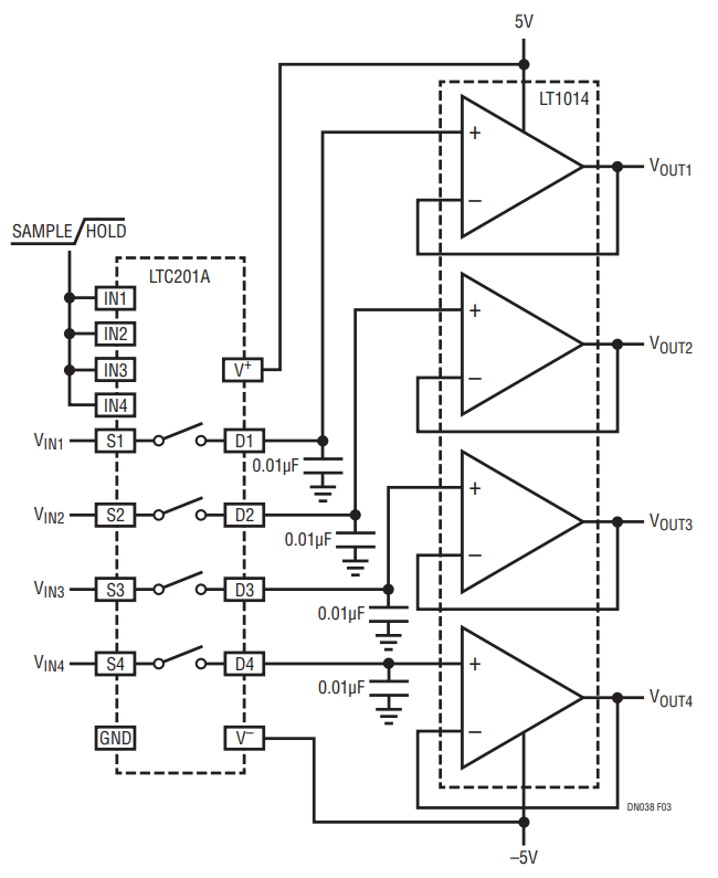 Figure 3. Quad 12-Bit Sample and Hold.