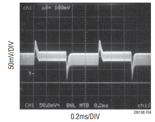 Figure 4. Transient Response of LTC1435A. COUT = 2 w 47μF POSCAP, CC1 = 1000pF, CC2 = 100pF, RC = 22k, IL = 0.5A TO 1.8A, VIN = 12V, VOUT = 3.3V.