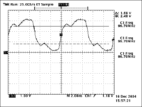 図5. Rs = 0Ωの場合の5インチのトレース終端における波形。