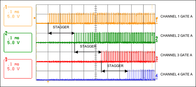 Figure 1. DS3984/DS3988 staggered burst dimming delay on channels 1 to 4.