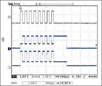 Figure 2. An input data byte causes the repeater to transmit the byte, then go to standby. Vertical scale is 1V per division; horizontal scale is 400µs per division.