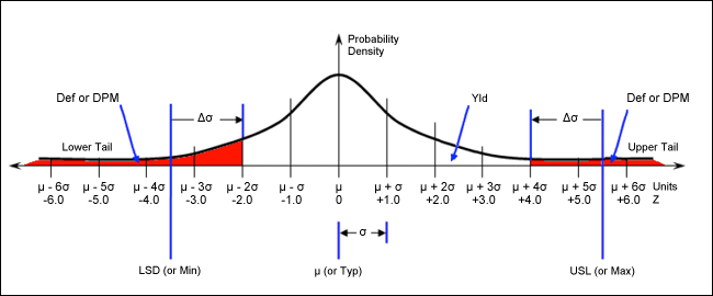 Figure 1. Normal distribution curve with calculator parameters.
