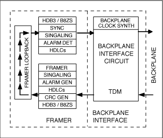 図3. 標準的なフレーマループバックモードの動作