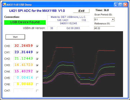 Figure 2. Software for the Figure 1 system lets you set the operating parameters and observe selected channels.
