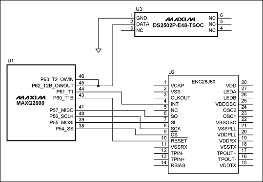 図1. 回路図はMAXQ2000マイクロコントローラとSPI-Ethernet IC間の接続を示しています。