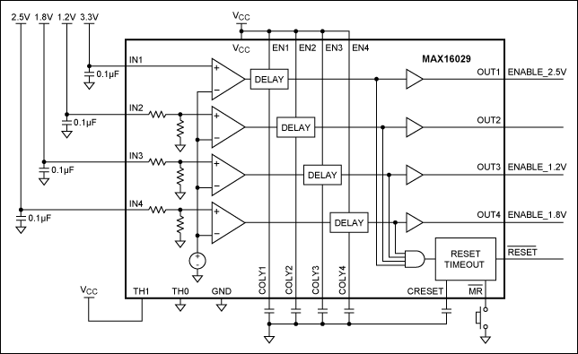 図3. MAX16029は4つの電圧を含むシステムの監視とシーケンス処理を実行