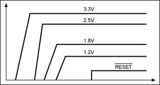 図4. シーケンス処理の波形