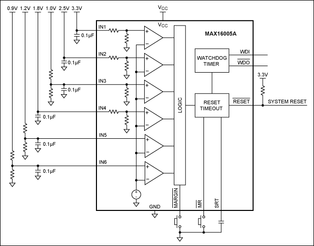 図5. MAX16005Aは6つの電圧レールを監視し、ウォッチドッグタイマを装備.
