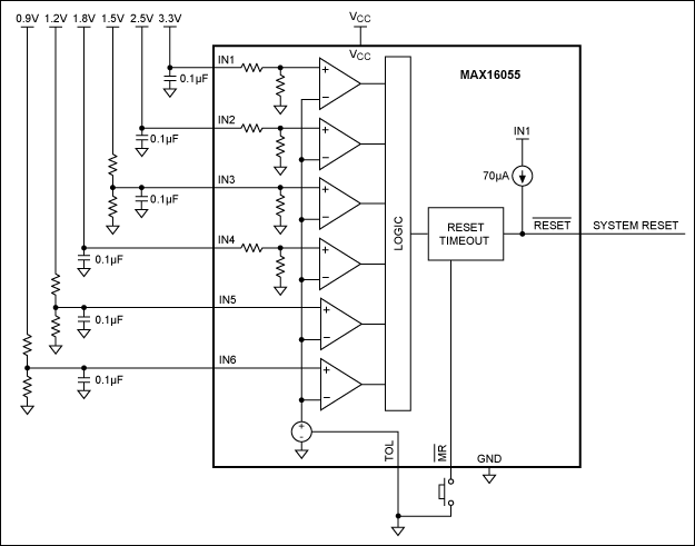 図6. MAX16055は6つの電圧レールを監視(ウォッチドッグタイマなし).