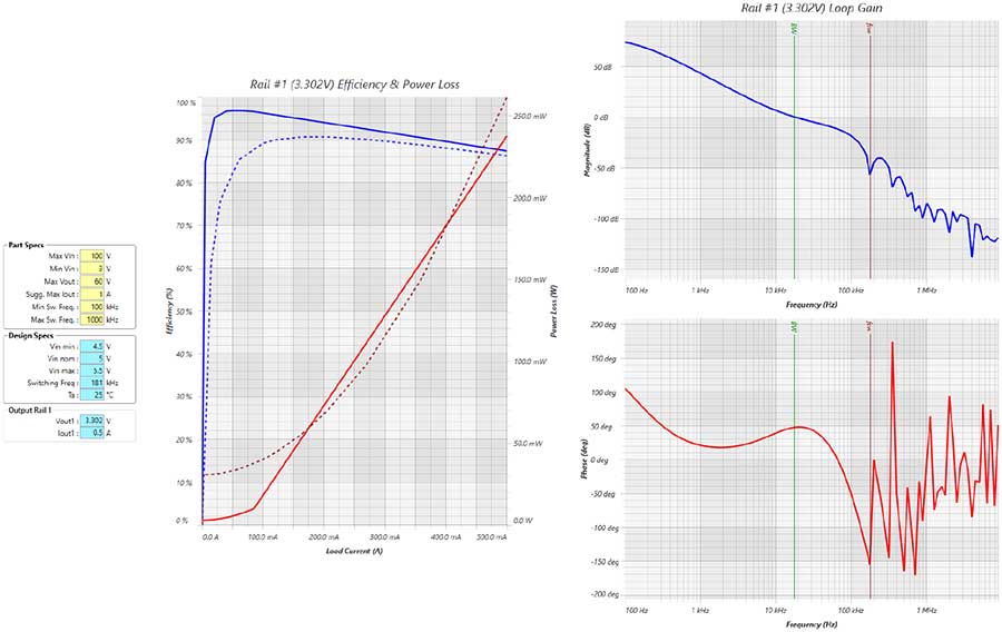 図7. LTpowerCAD® によって取得した降圧コンバータ(LT8631)の特性