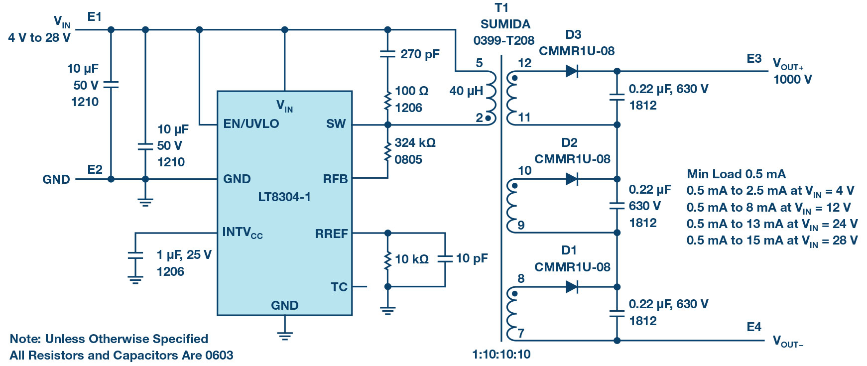 図1. 入力が4V～28V、出力が1000V/15mAの絶縁型フライバック・コンバータ