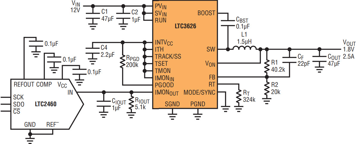 図3.デジタル式の出力電流モニタ機能を備えた、12V入力で1.8V出力の2.5Aレギュレータ