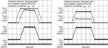 Figure 6a