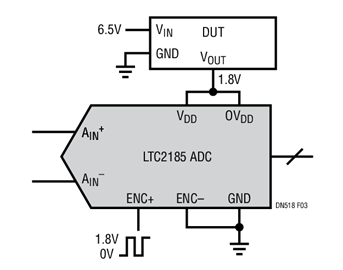 Noise Test Schematic Using Different Supplies to Power 16-Bit LTC2185 ADC