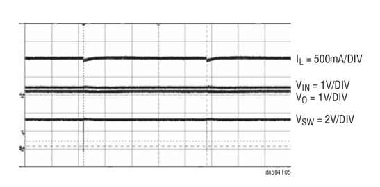 LT8610/LT8611 Dropout Performance