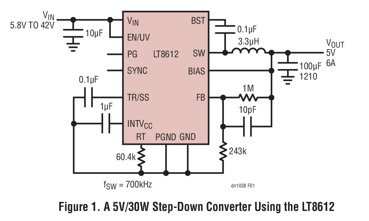 図 1.LT8612 を使用した 5V/30W 降圧コンバータ
