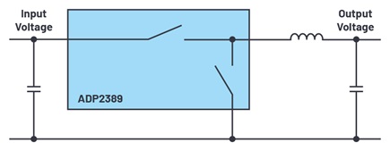 A typical step-down switching regulator with an ADP2389