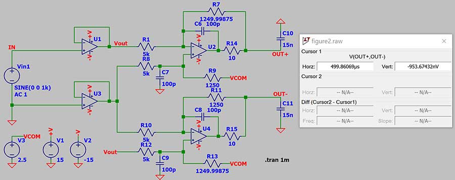 図2　LT5400-7のマッチングのTCによるオフセット誤差のシミュレーション