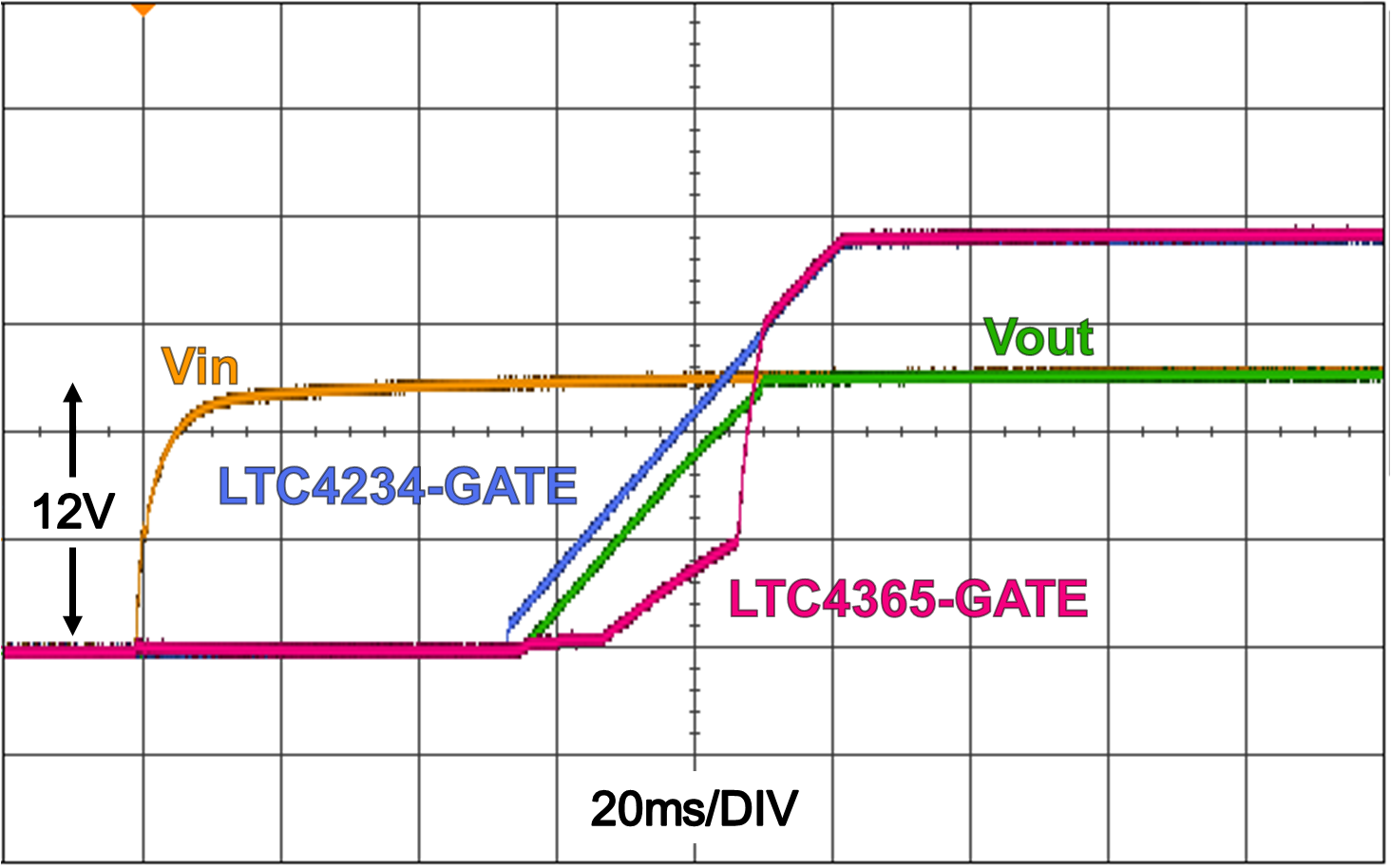 Figure 2: Oscilloscope Waveform