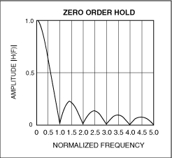 Figure 6. The 